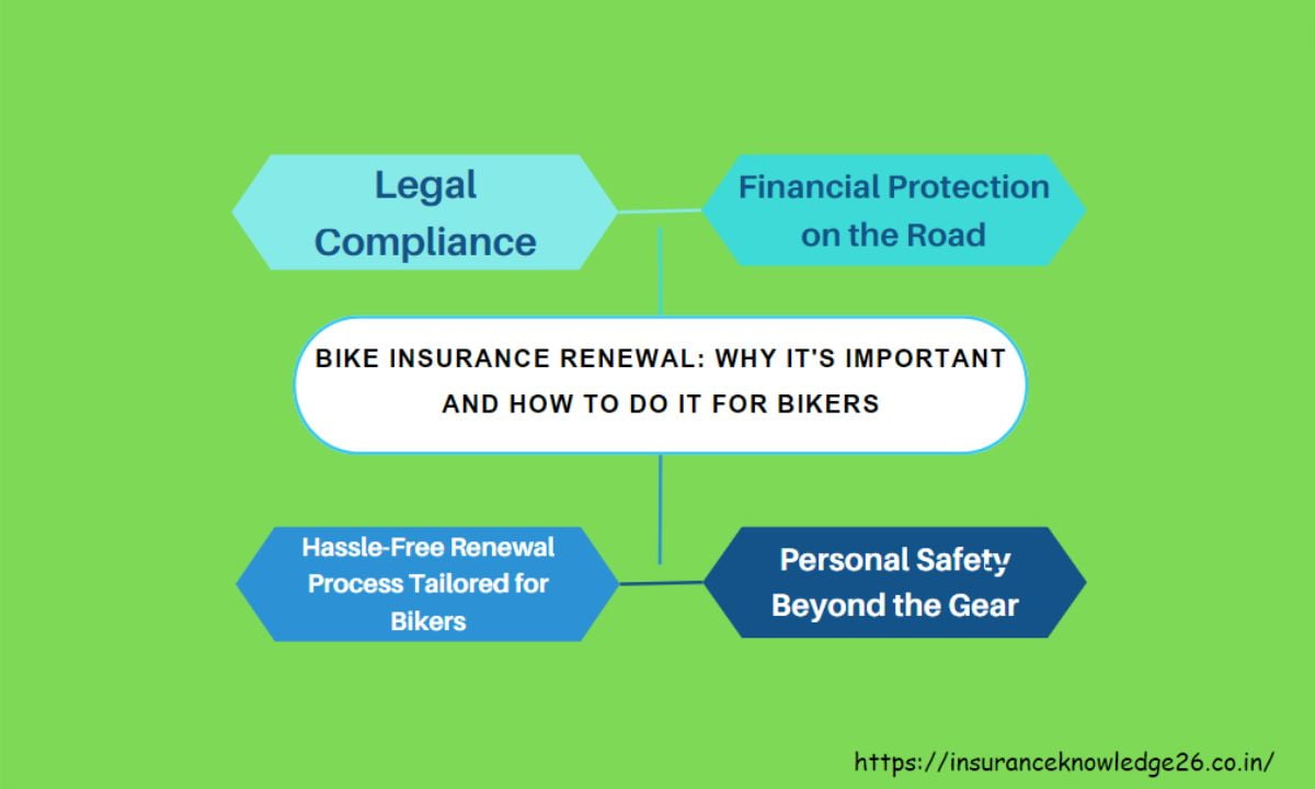 Bike Insurance Renewal Why It's Important and How to Do It for bikers